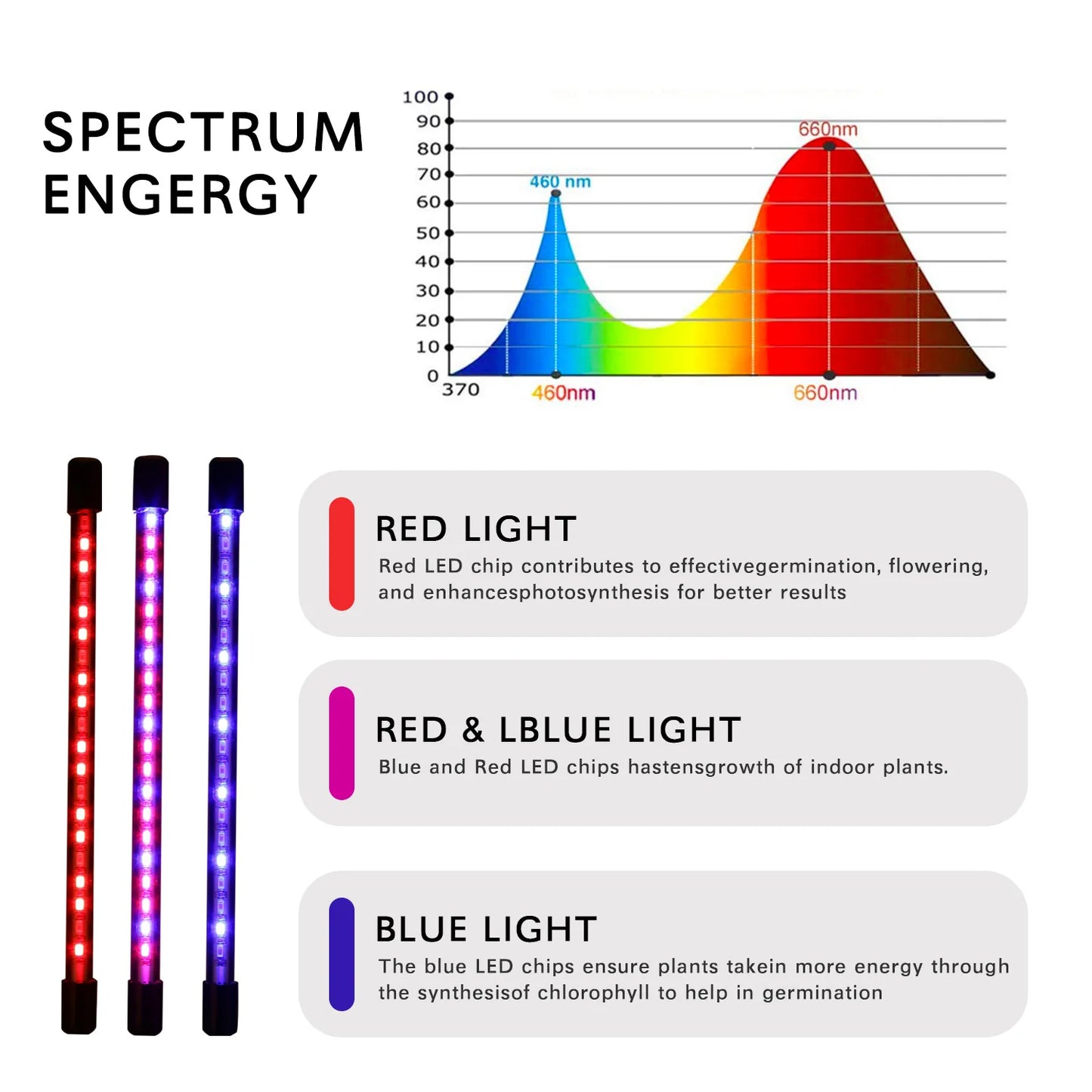 USB LED Plant Grow Light | 1/2/3/4 Head, 10 Dimming Levels, Timer