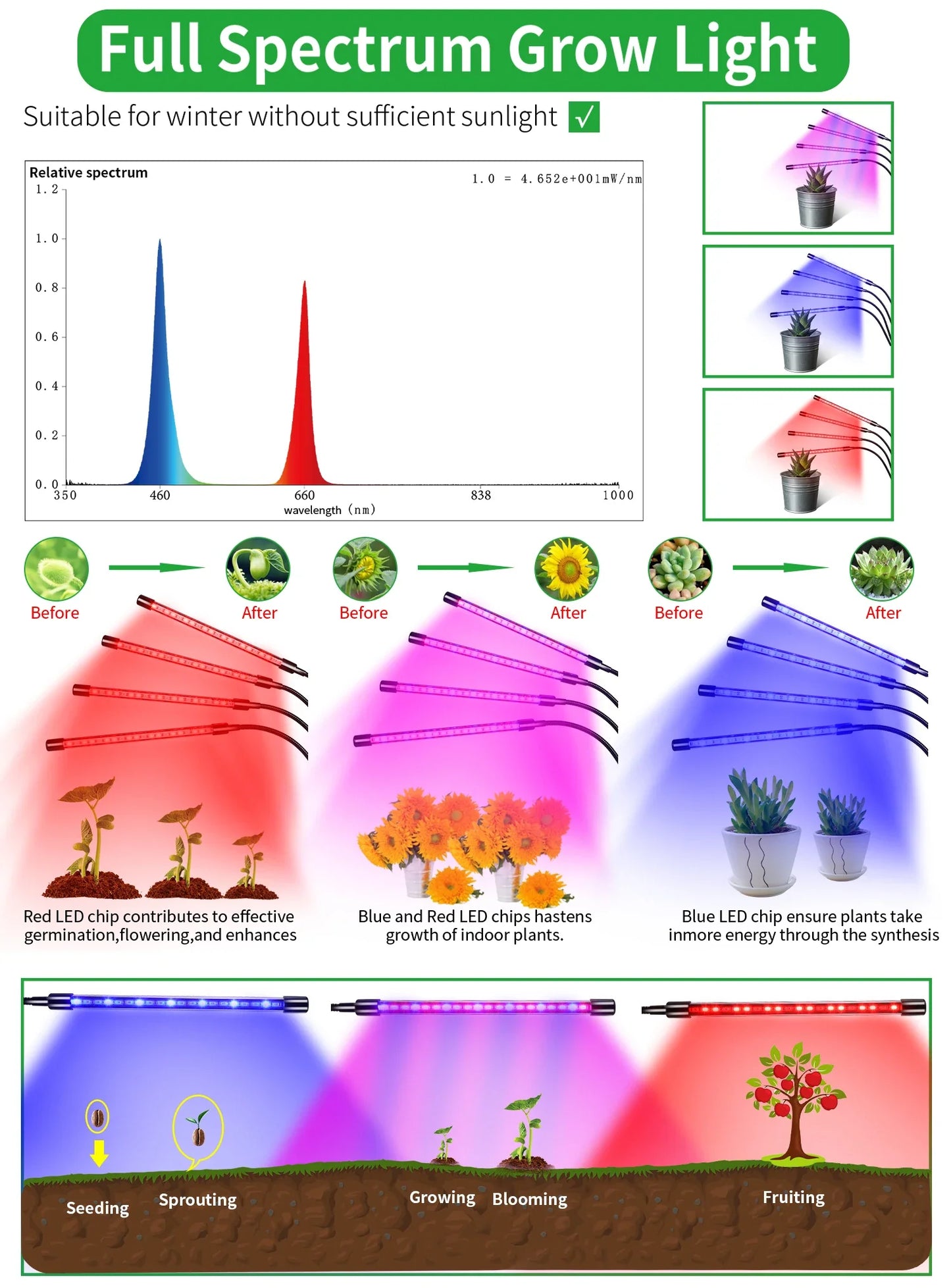 USB LED Plant Grow Light | 1/2/3/4 Head, 10 Dimming Levels, Timer