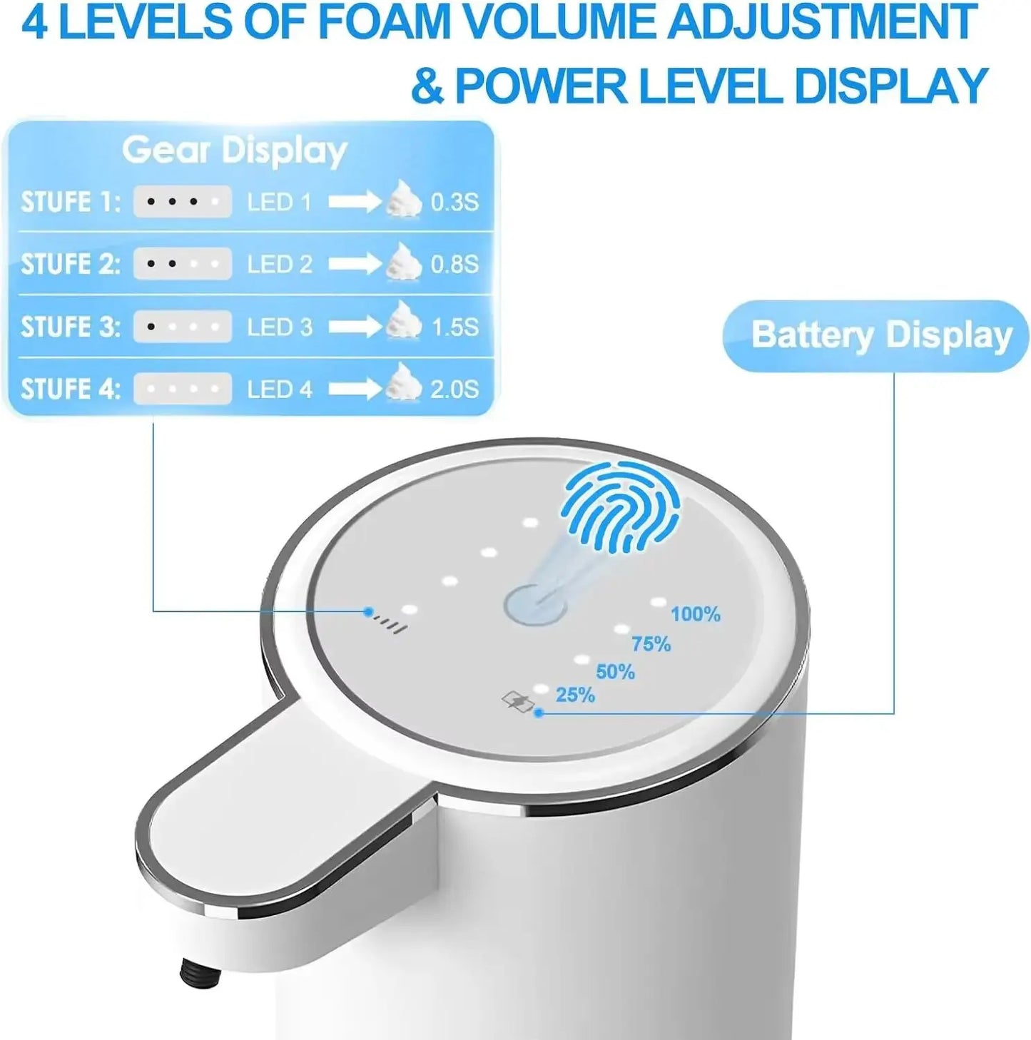 Automatic Foam Soap